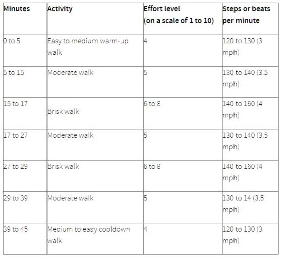 13 Health Benefits of Walking Every Day