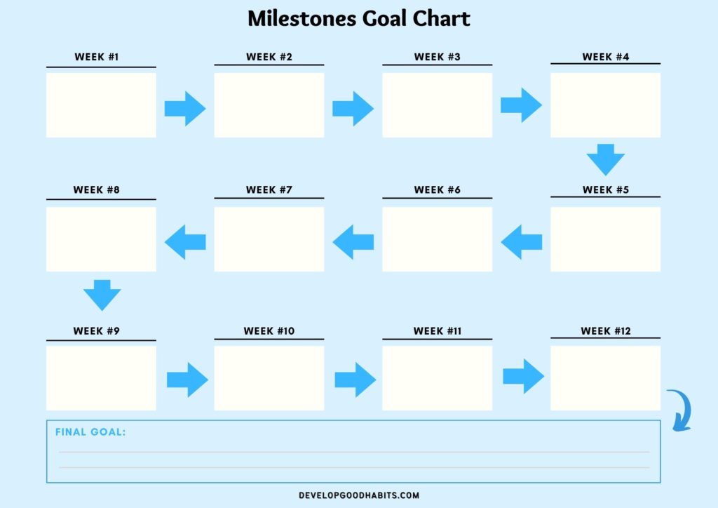 20 Goal Chart Ideas Templates To Track Your Progress