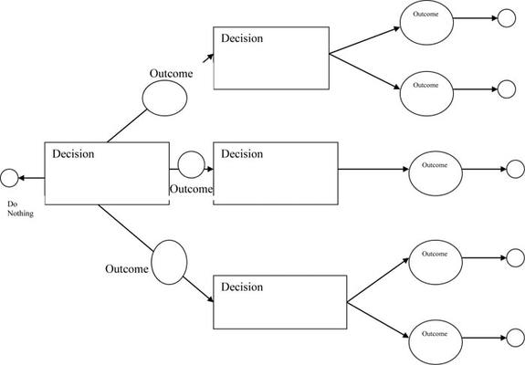 10 Free Decision Matrix Templates to Make the Best Life Choices