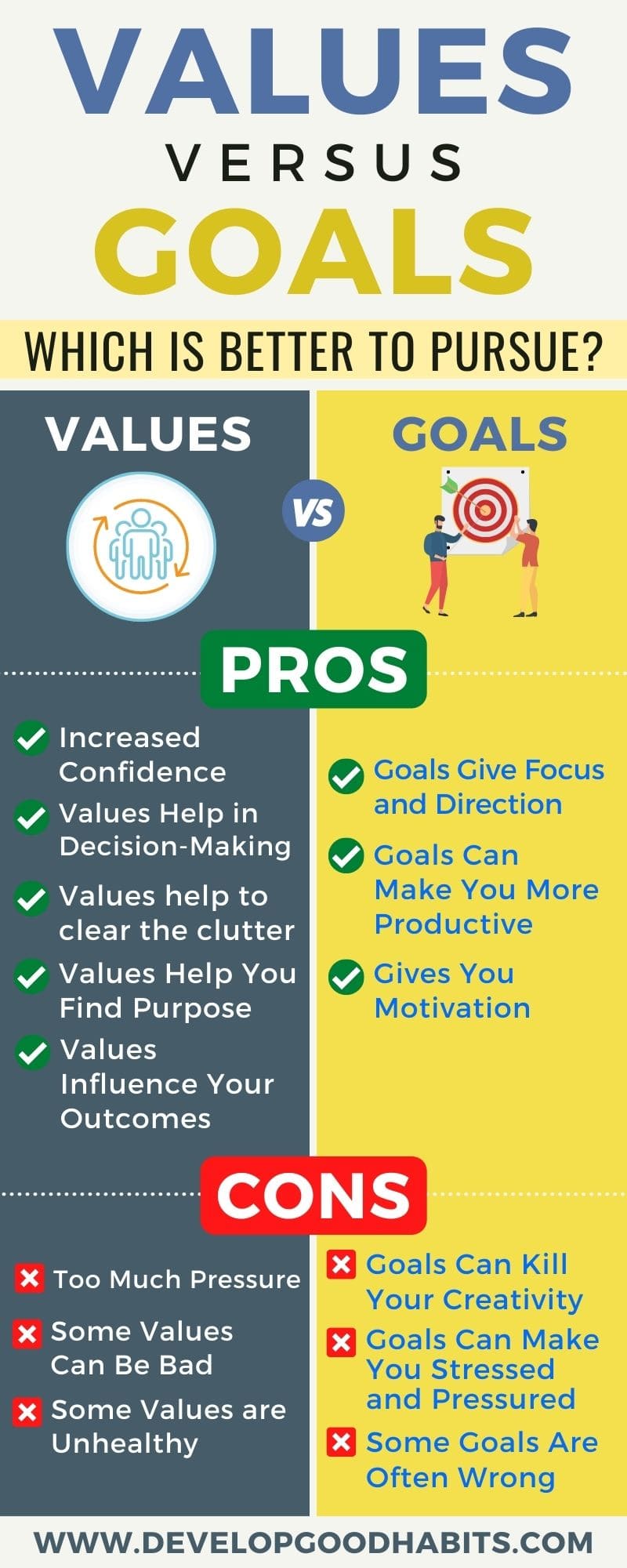 Values VS Goals Which Is Better To Pursue 